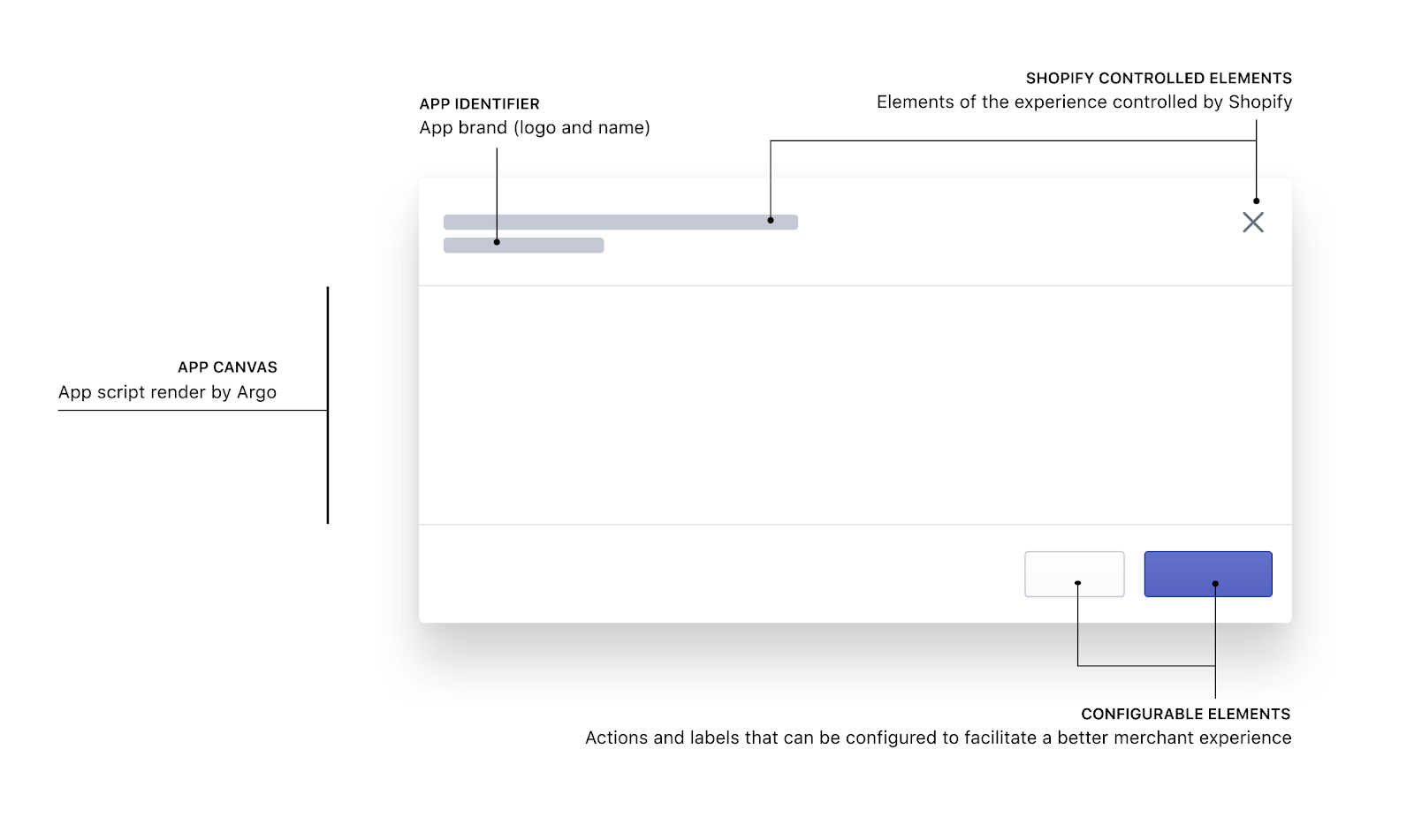 Deep platform extensibility