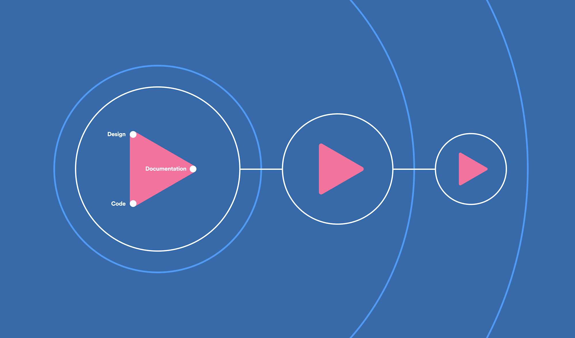 A new kind of design system